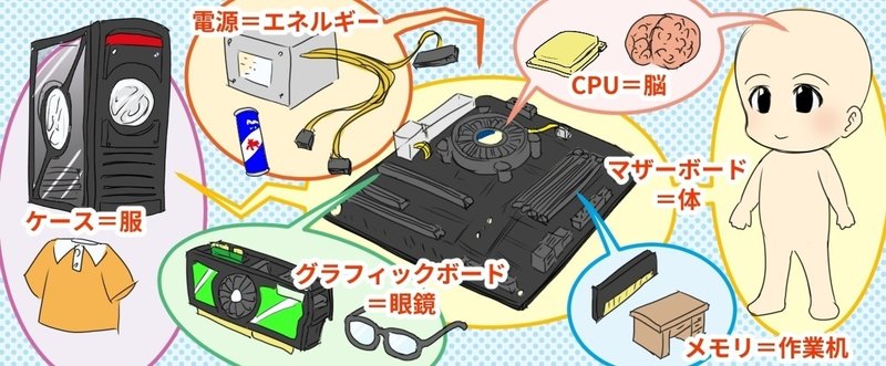 パソコン故障から復活までの長い道程ドキュメント 水瀬はるき Note パソコン故障から復活までの長い道程ドキュメント 水瀬はるき Note