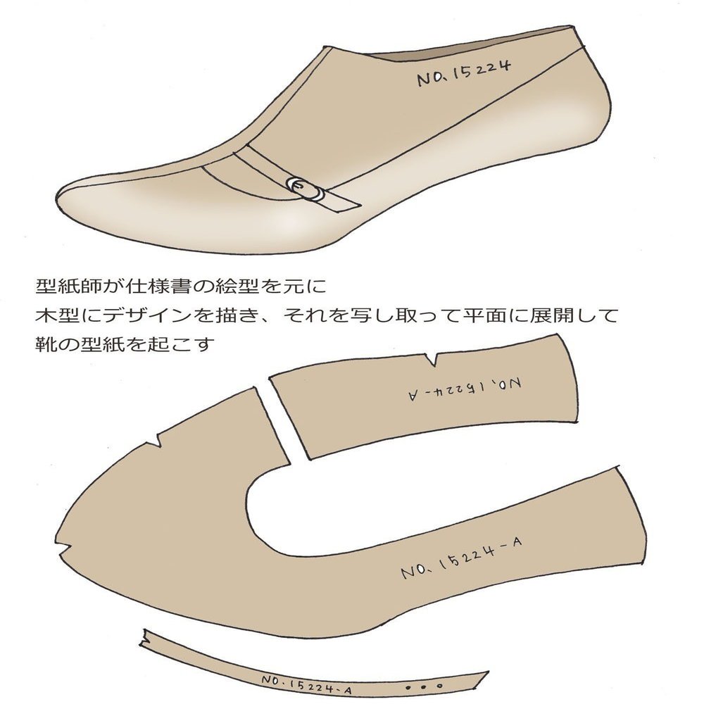 靴作りの流れ ミヤジマ リカ Note