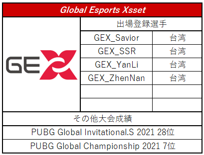 Pubg Weekly Series East Asia 22 Phase1 に出場する台湾チームの紹介 ノンナ Note