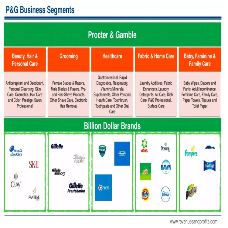 企業分析】P&G｜kabuya66