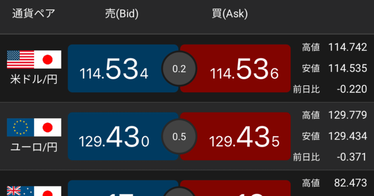 ドル円掲示板！鵜呑みにして下げに｜Harada