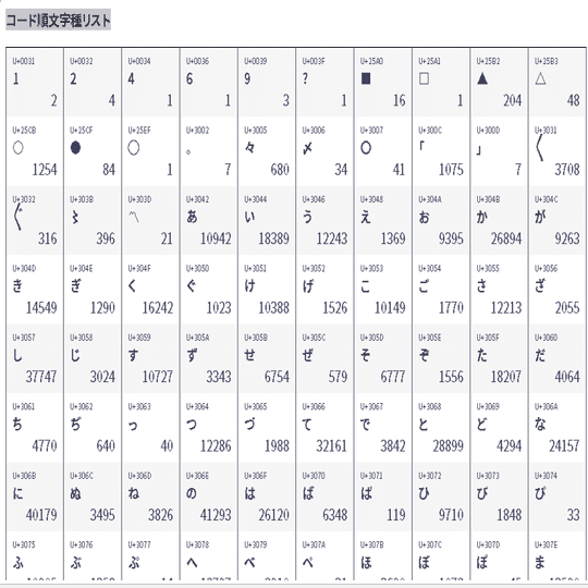日本古典籍くずし字データセット｜sunao