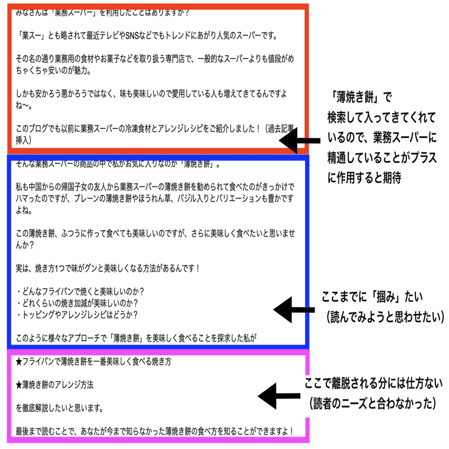 読者を離脱させない導入文（リード文）の書き方｜でく
