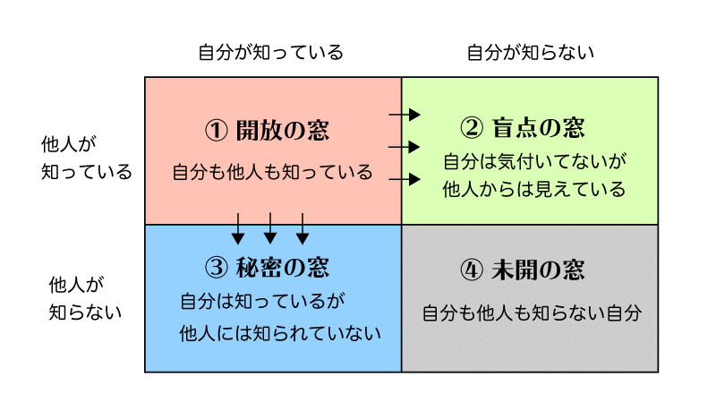 自己開示｜福祉応援家サンママ