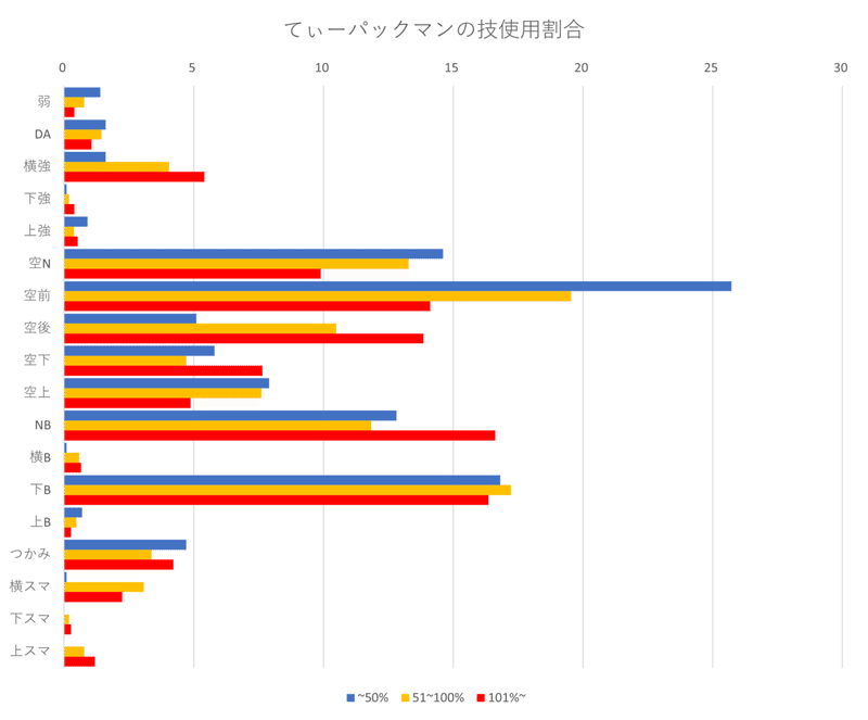 立ち回り