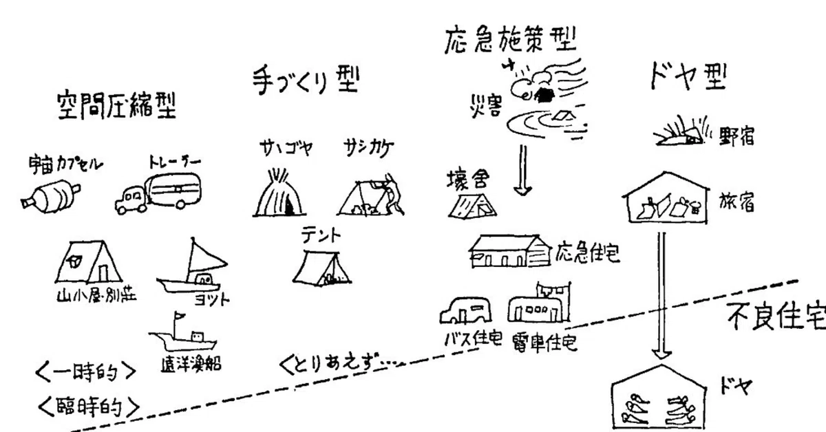 新潟地震誌 新潟市「新潟地震復興計画図」「新潟地震被害図（新潟市