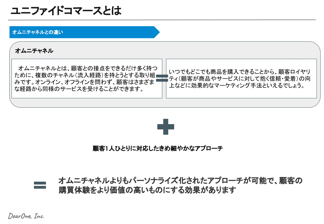 ユニファイドコマースとは