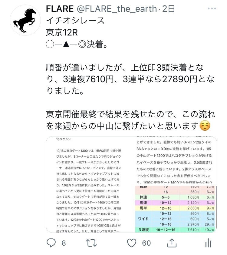 2 26 土 中央競馬推奨馬 Flare Note 2 26 土 中央競馬推奨馬 Flare Note