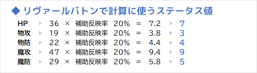 リヴァールバトンで計算に使う