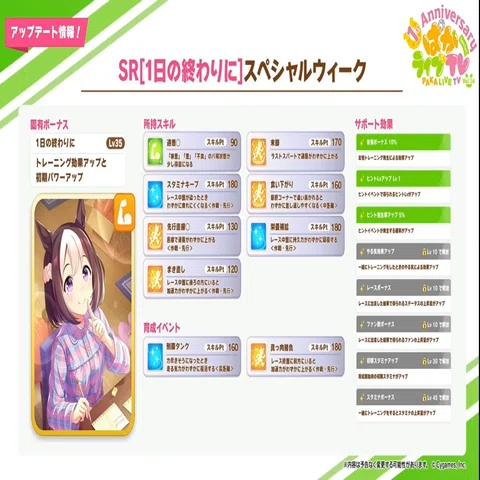 ウマ娘・1st Anniversary直前ぱかライブの雑感｜GRASS