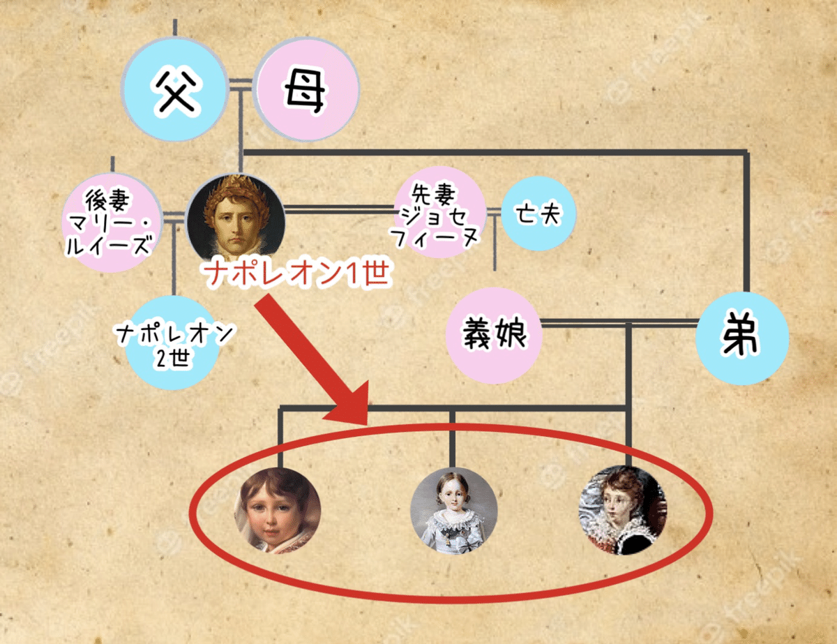 ナポレオン3世、1860年頃