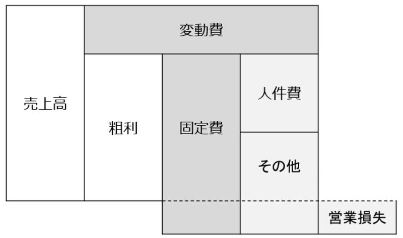 ブロック図2