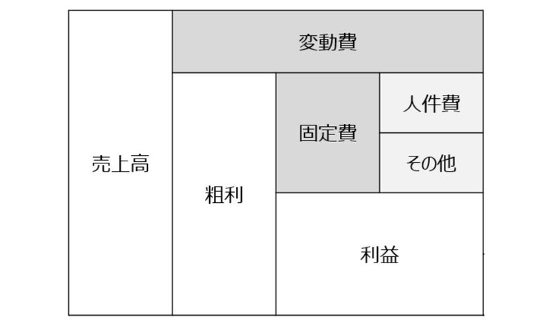 ブロック図1