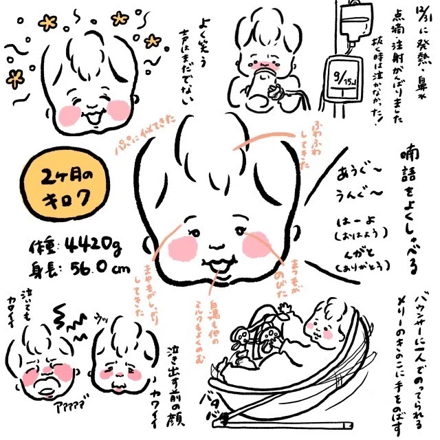 115 娘の成長記録 2ヶ月 ペンギンキッチン Note