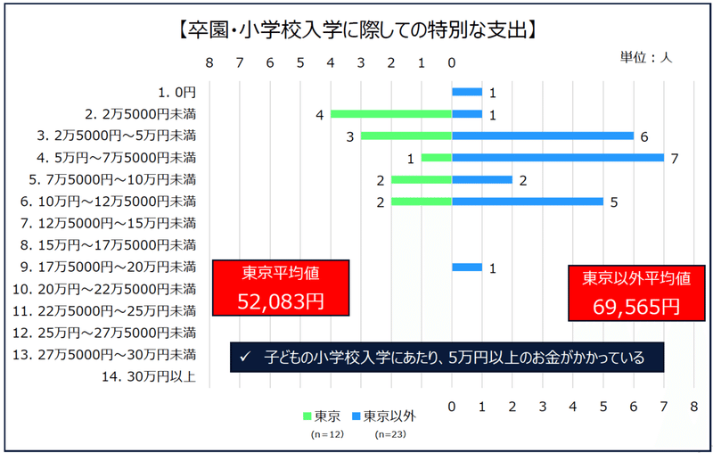 スクリーンショット 2022-02-23 12.39.50