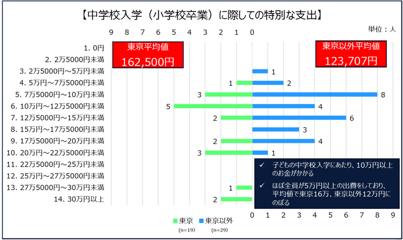 スクリーンショット 2022-02-23 12.41.02