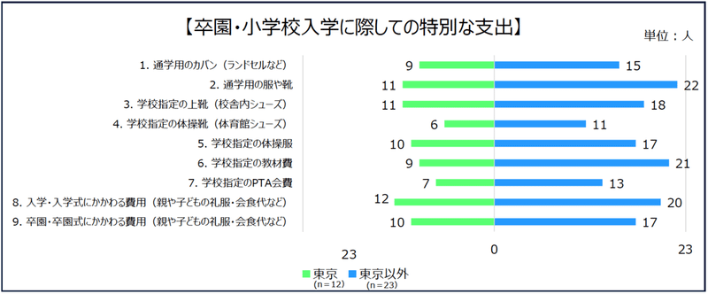 スクリーンショット 2022-02-23 12.45.42