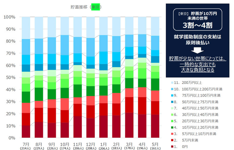 スクリーンショット 2022-02-23 13.02.23