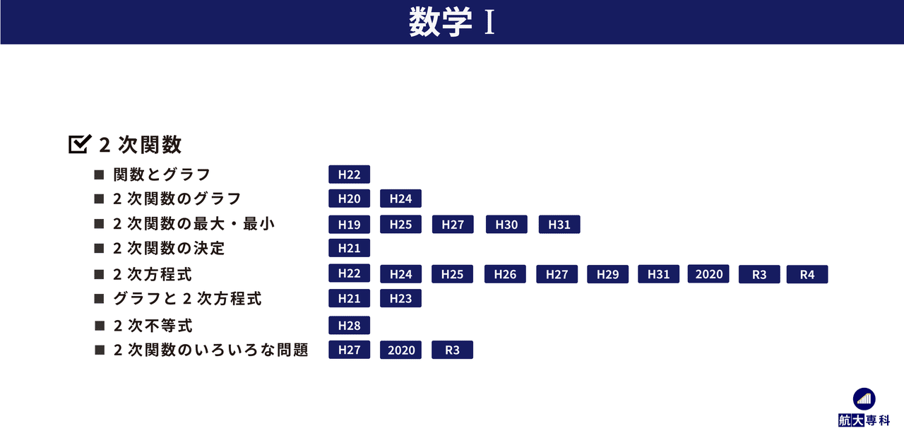 過去問16年分調べてわかった】航空大学校入試 数学の出題傾向 過去問16年分調べてわかった】航空大学校入試 数学の出題傾向