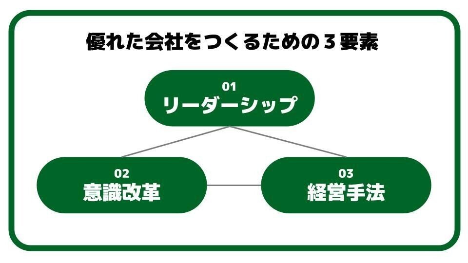 日本電産永守重信社長からのファックス42枚｜読書メモ①｜田村
