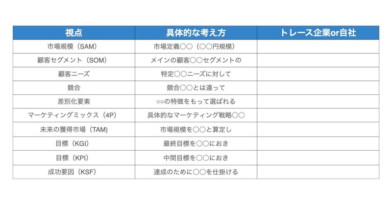 マーケターが身につけたい市場指標と組織指標をつなげて考える力