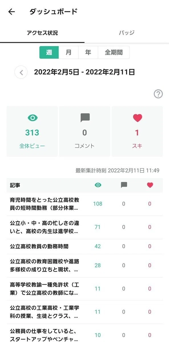 お雑煮さん週ビュー[2022.2.5-2.11]