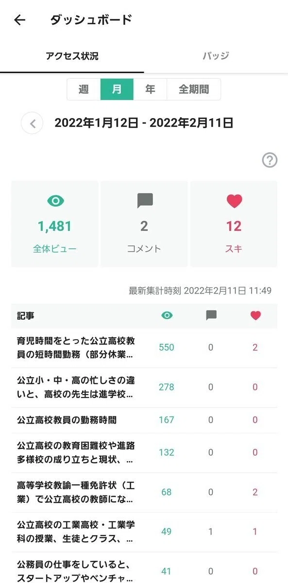 お雑煮さん月ビュー[2022.1.12-2.11]