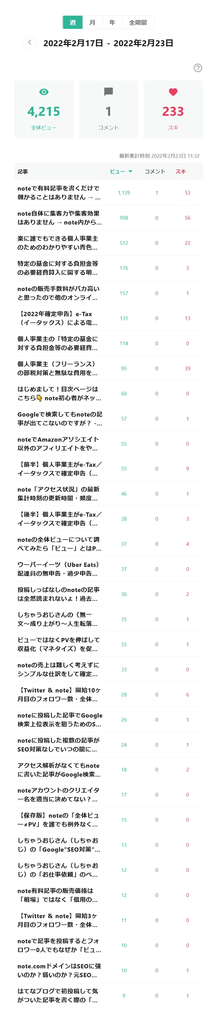 しちゃおじの週ビュー例[2022.2.17-2.23]