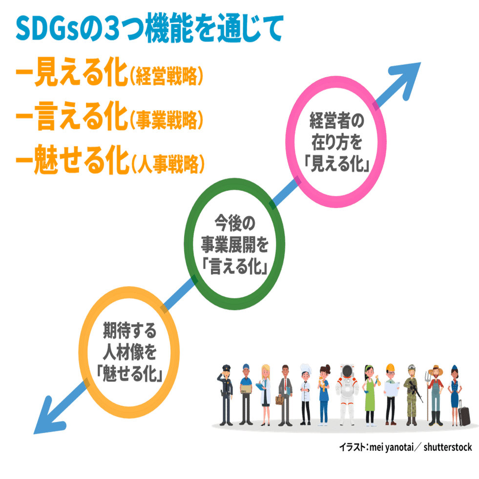 新刊リリース 経営戦略としてのsdgs Esg 未来から愛される会社 になって地域 業界no 1を目指す への想い 01 白井旬 Junshirai Note