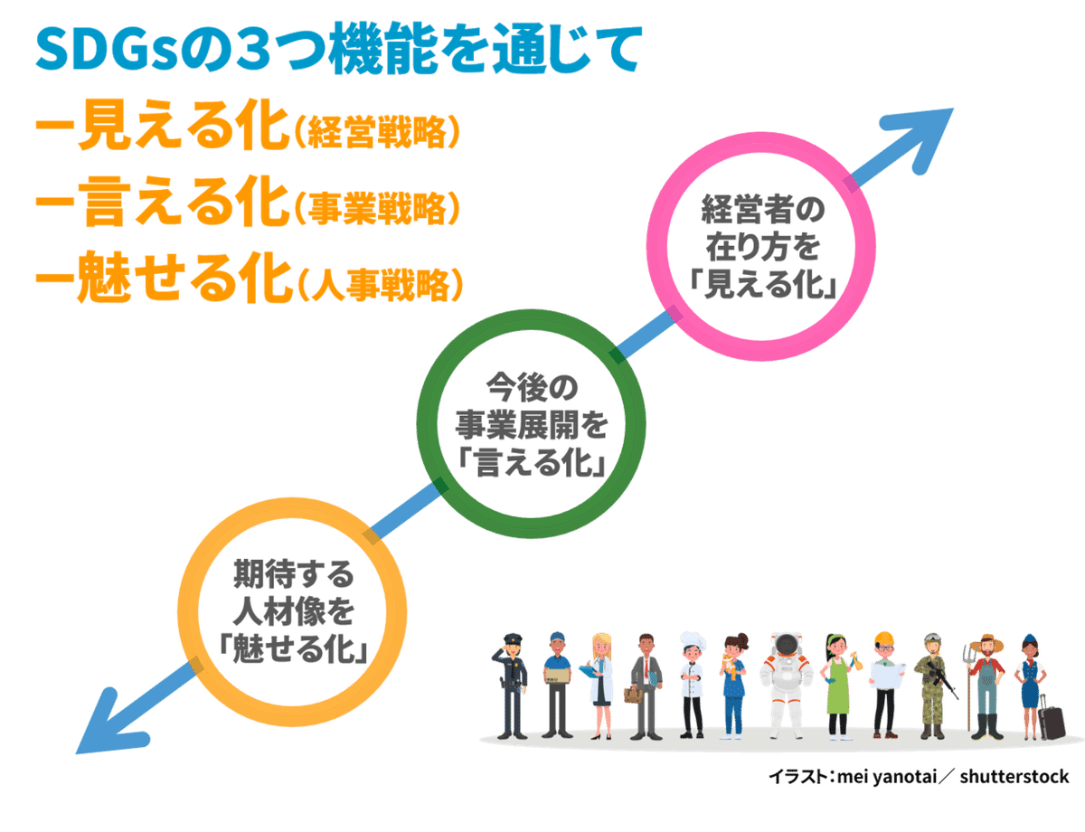 見える化　言える化　魅せる化