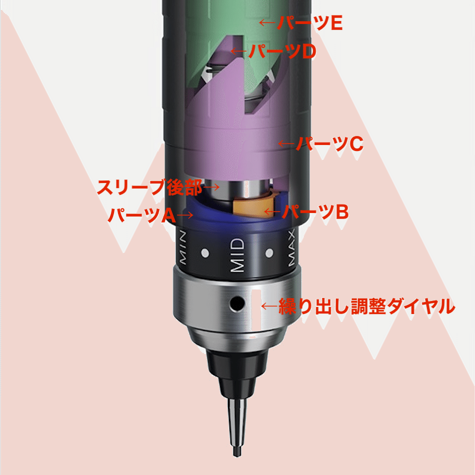 三菱鉛筆「クルトガダイブ」の自動繰り出し機構を分解して調べてみた