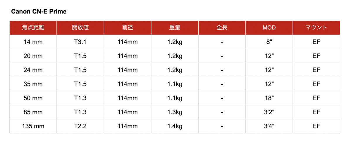 スクリーンショット 2022-01-16 8.48.12