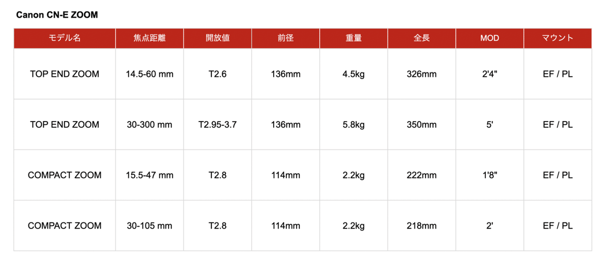 スクリーンショット 2022-01-16 9.10.48