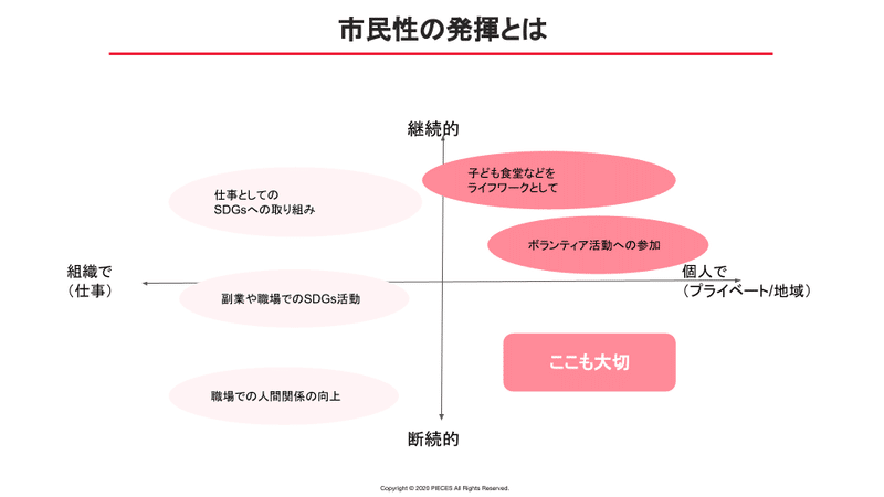 市民性の4象限の図