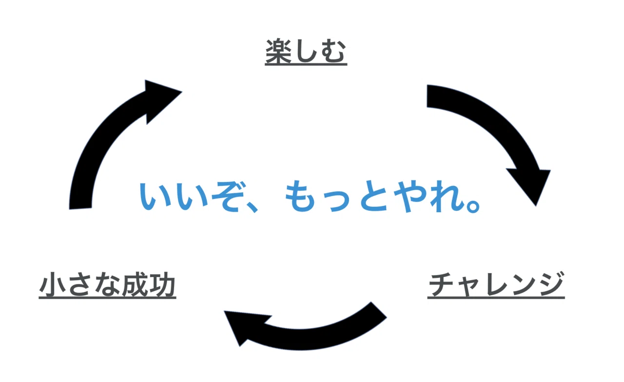 なぜicareのセールスとマーケは仲良しなの その秘訣 マーケの現場責任者が答えよう Icare Official Note