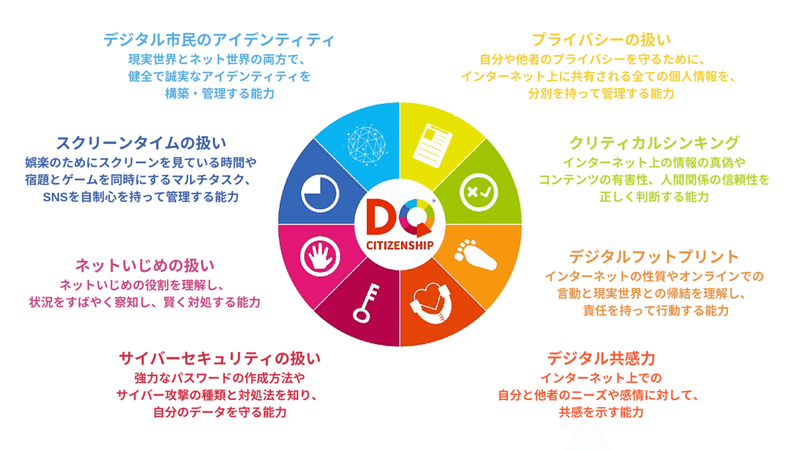 DC８つのスキル説明_高解像度