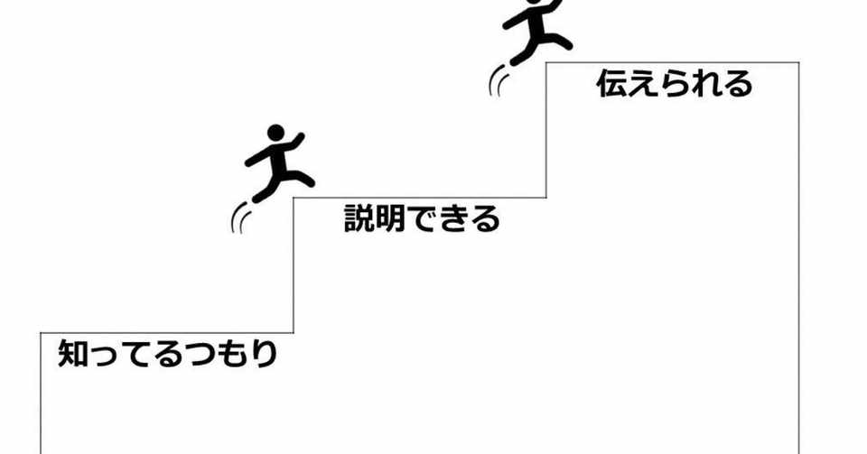 デザイナーはブランドをどう説明する 石坂昌也 世界水準ブランディング Note