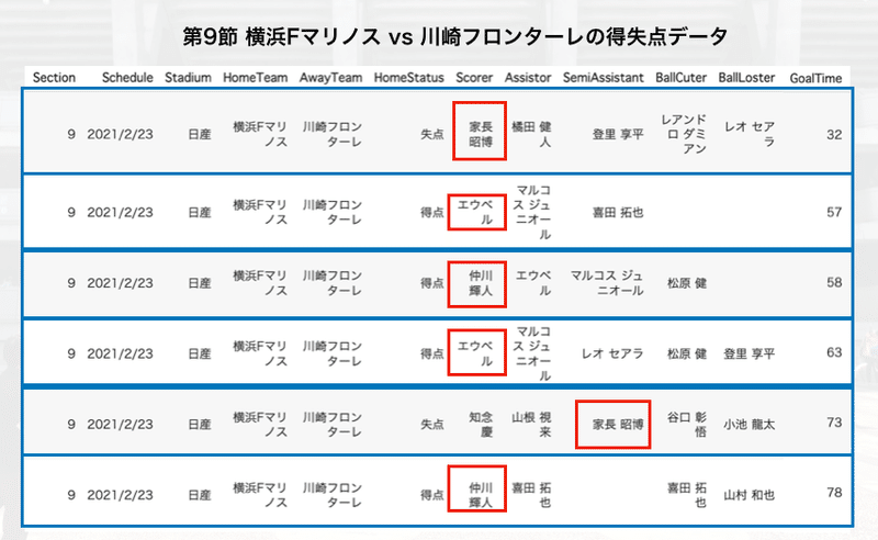 スクリーンショット 2022-02-24 18.57.39