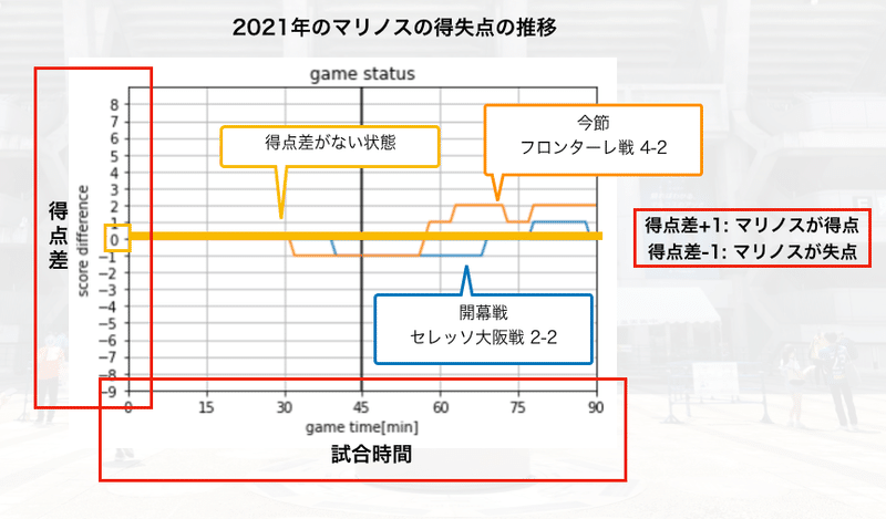 スクリーンショット 2022-02-24 18.58.54