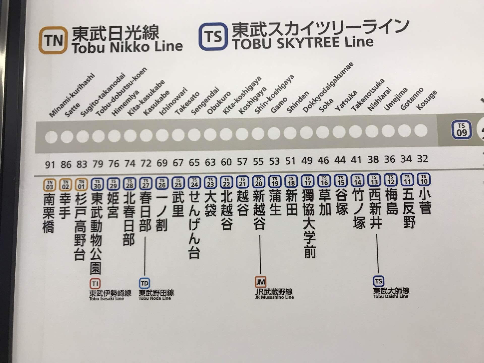 東武スカイツリーライン の新着タグ記事一覧 Note つくる つながる とどける
