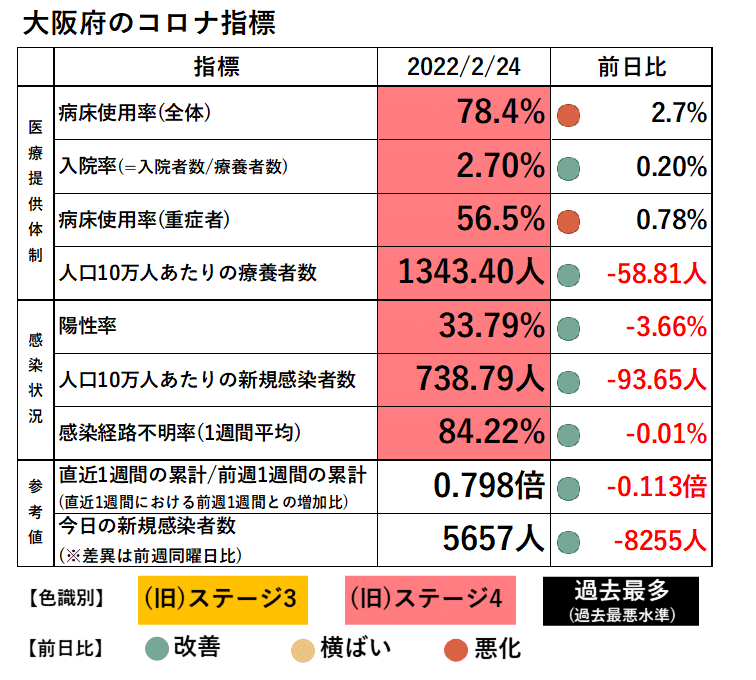 ステージ指標_ダッシュボード_