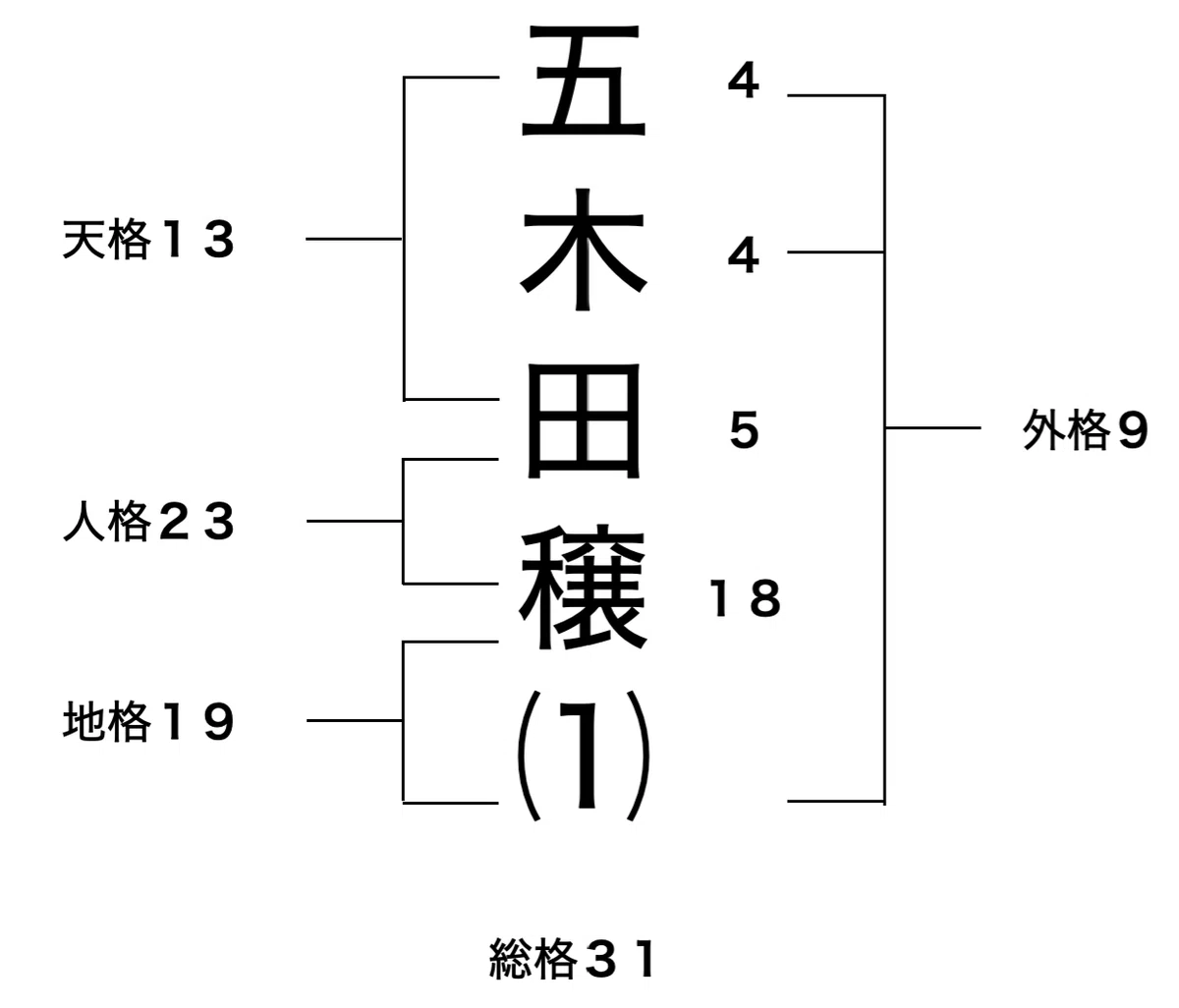 スクリーンショット 2022-02-24 21.56.49
