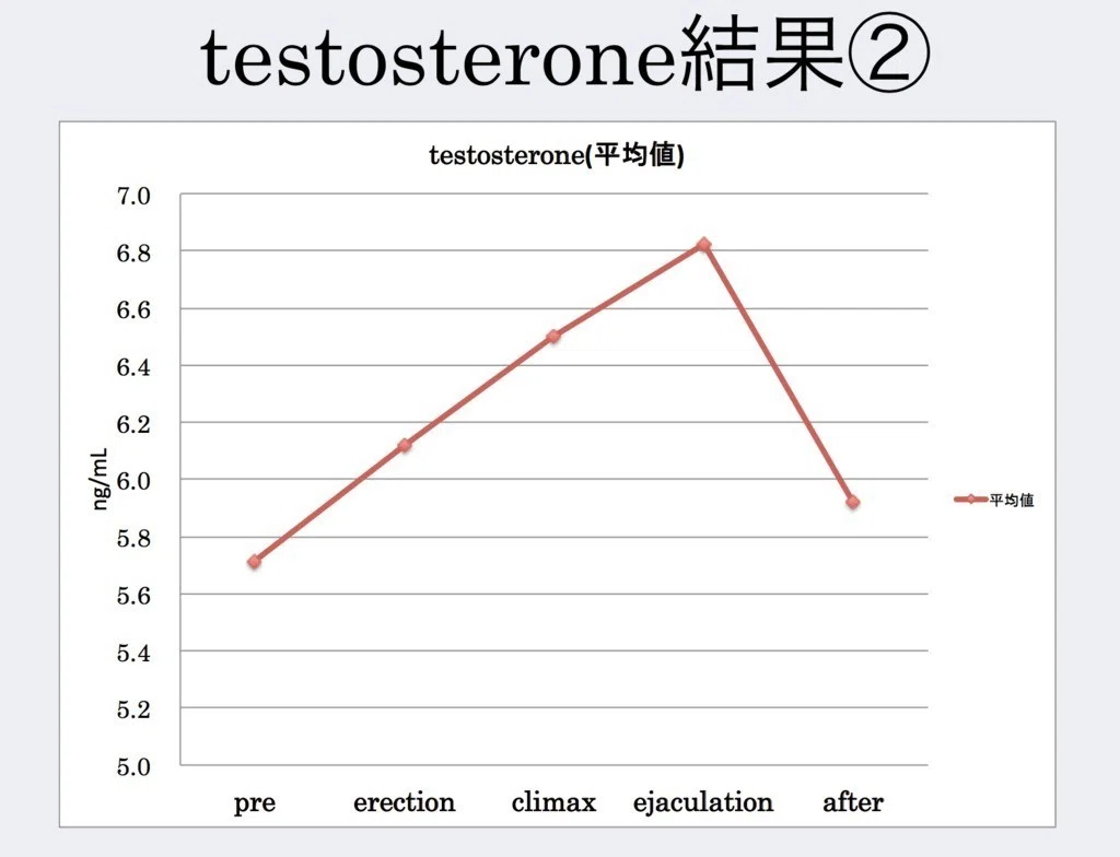 オナ禁論争のメリット デメリットまとめ やこぼん Note
