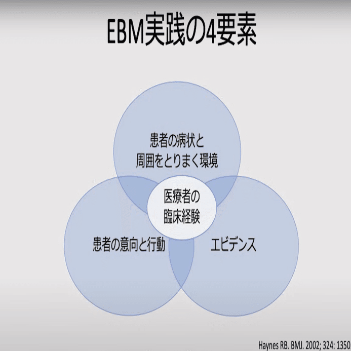 学びなおしEBM : GRADEアプローチ時代の臨床論文の読みかた