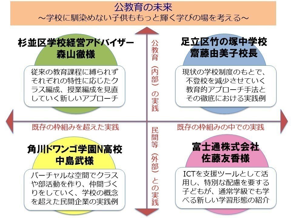公教育の未来～学校に馴染めない子供ももっと輝く学びの場を
