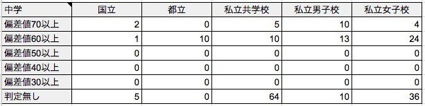 高校受験で女子は受験できる学校が少ないというのは本当か もこもこ Note 高校受験で女子は受験できる学校が少ないというのは本当か もこもこ Note