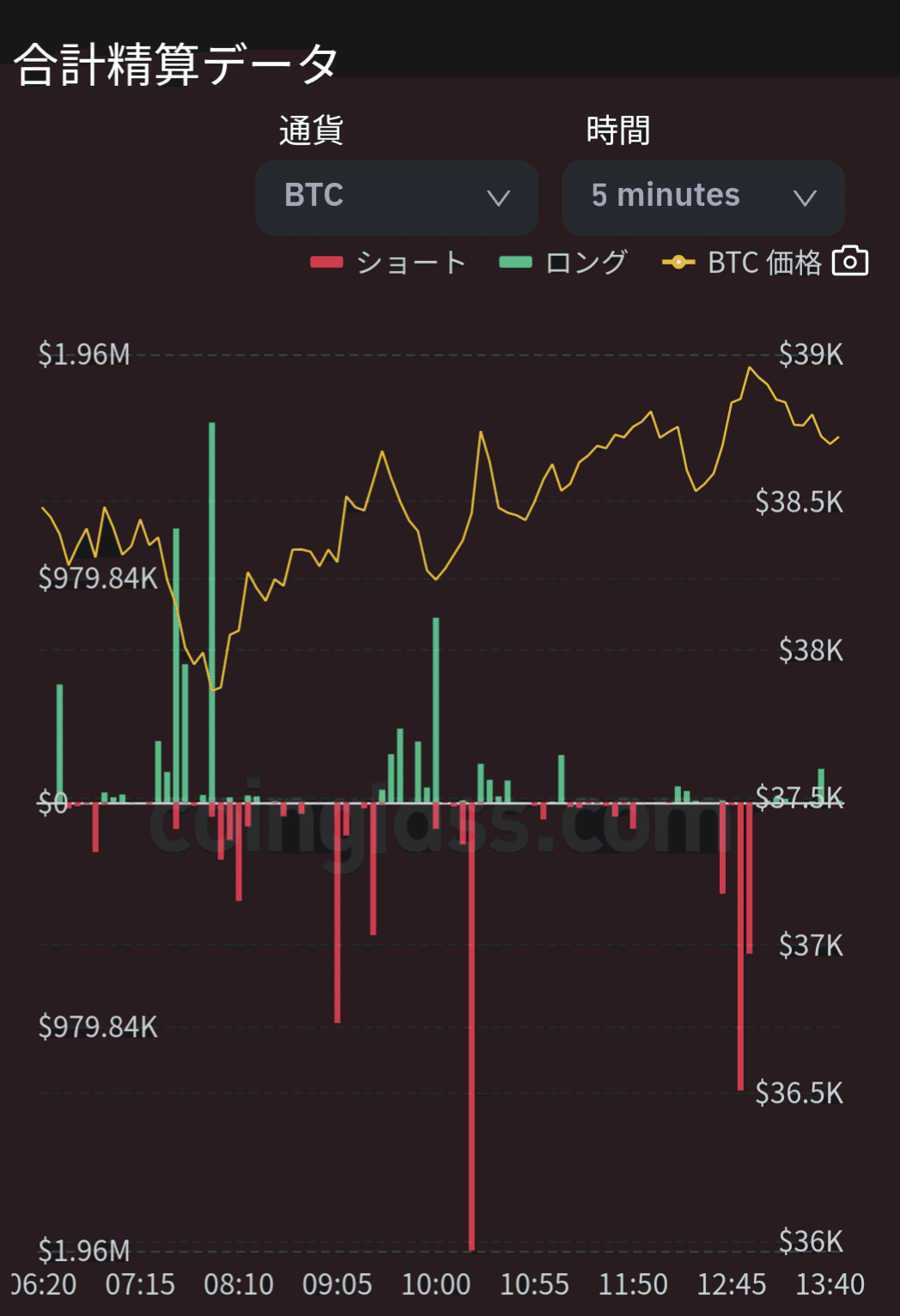 bot】BTC／USD Liquidationデータを自動取得するPythonコード【仮想通貨】｜tsuka