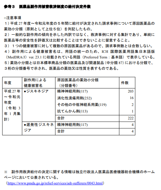 入院レベルの遅発性ジスキネジアとは の新着タグ記事一覧 Note つくる つながる とどける