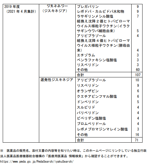 リスペリドン の新着タグ記事一覧 Note つくる つながる とどける リスペリドン の新着タグ記事一覧 Note つくる つながる とどける