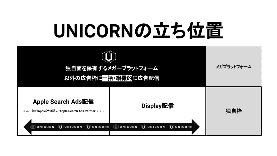 徹底解説 Ios15 カスタムプロダクトページ Unicorn Narrative